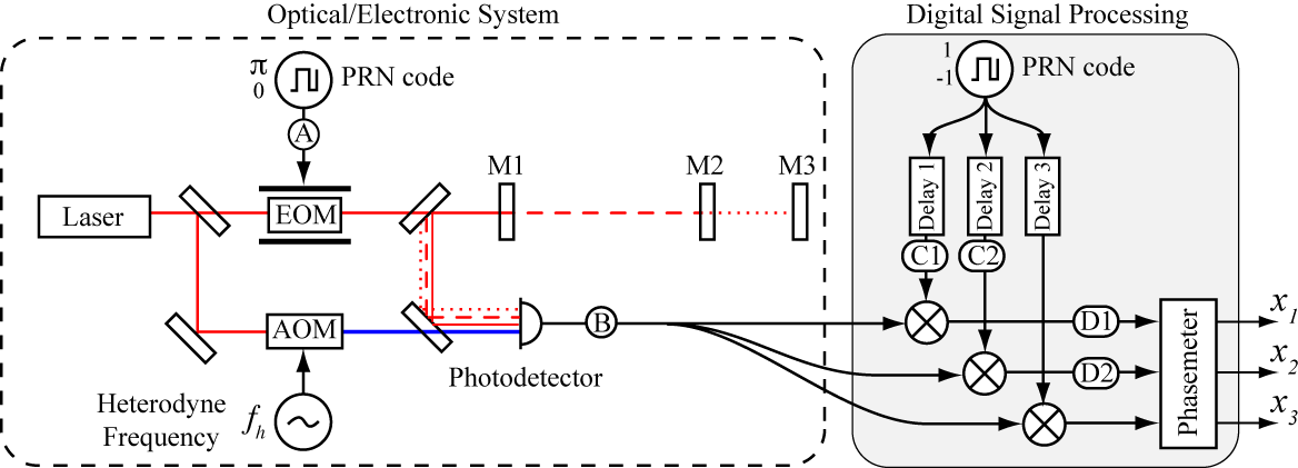 Digital interferometry schematic