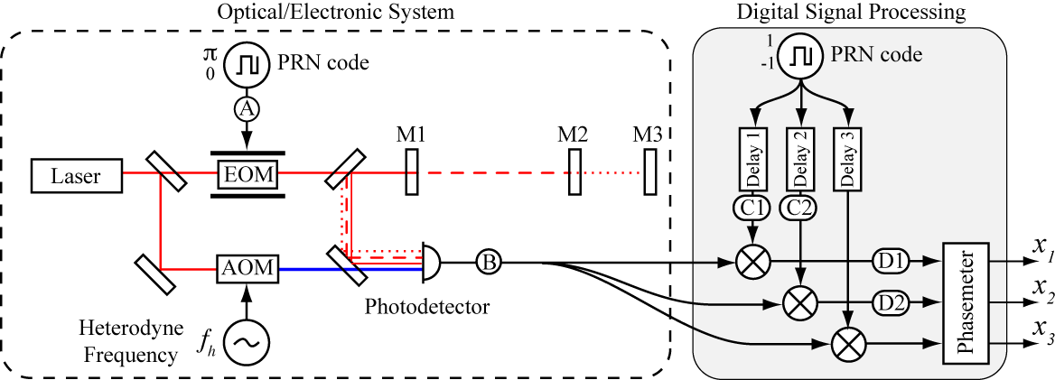 Digital interferometer schematic
